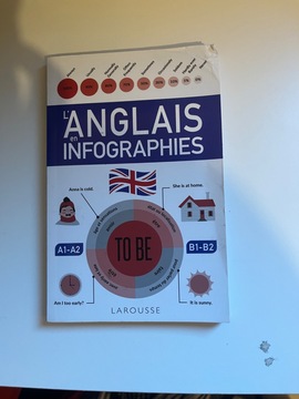 L'anglais en infographie