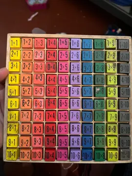 table d’apprentissage (multiplication)
