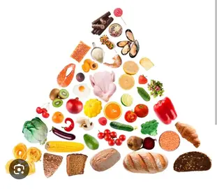 panier alimentaire