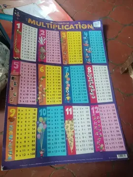 poster table multiplication