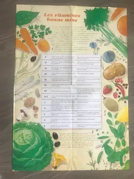 Poster des vitamines alimentaires