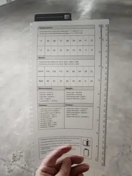 Règle plastique avec table de conversion