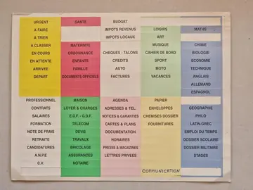 Planche d'étiquettes autocollantes