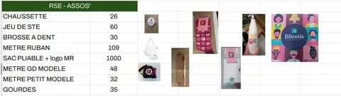 Don de 26 lots de chaussettes différentes logo Mondial Relay