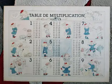 Poster Tables de multiplication