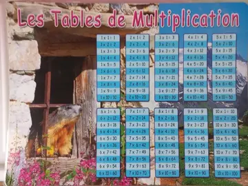 Tables de multiplication