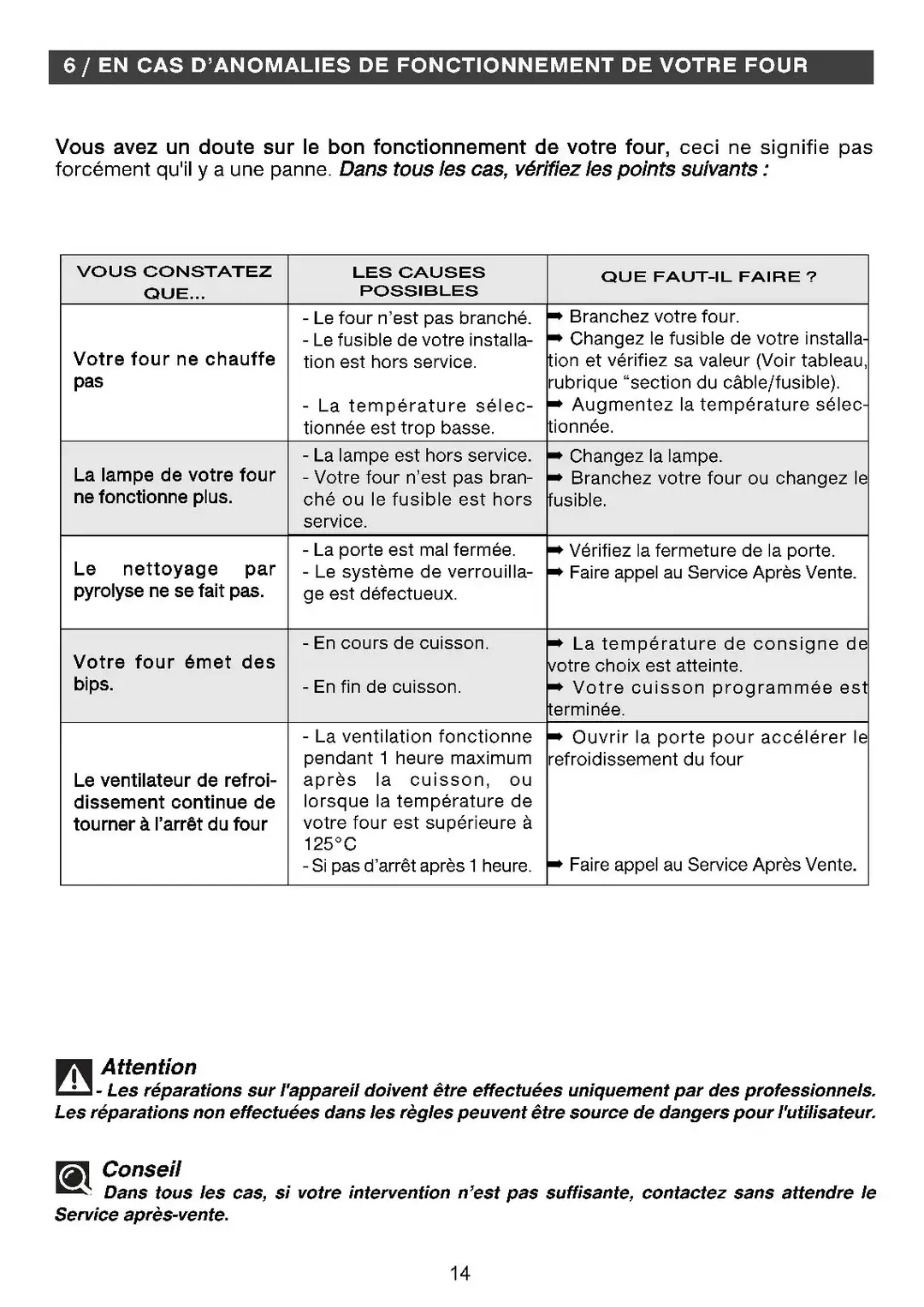 Don n°5